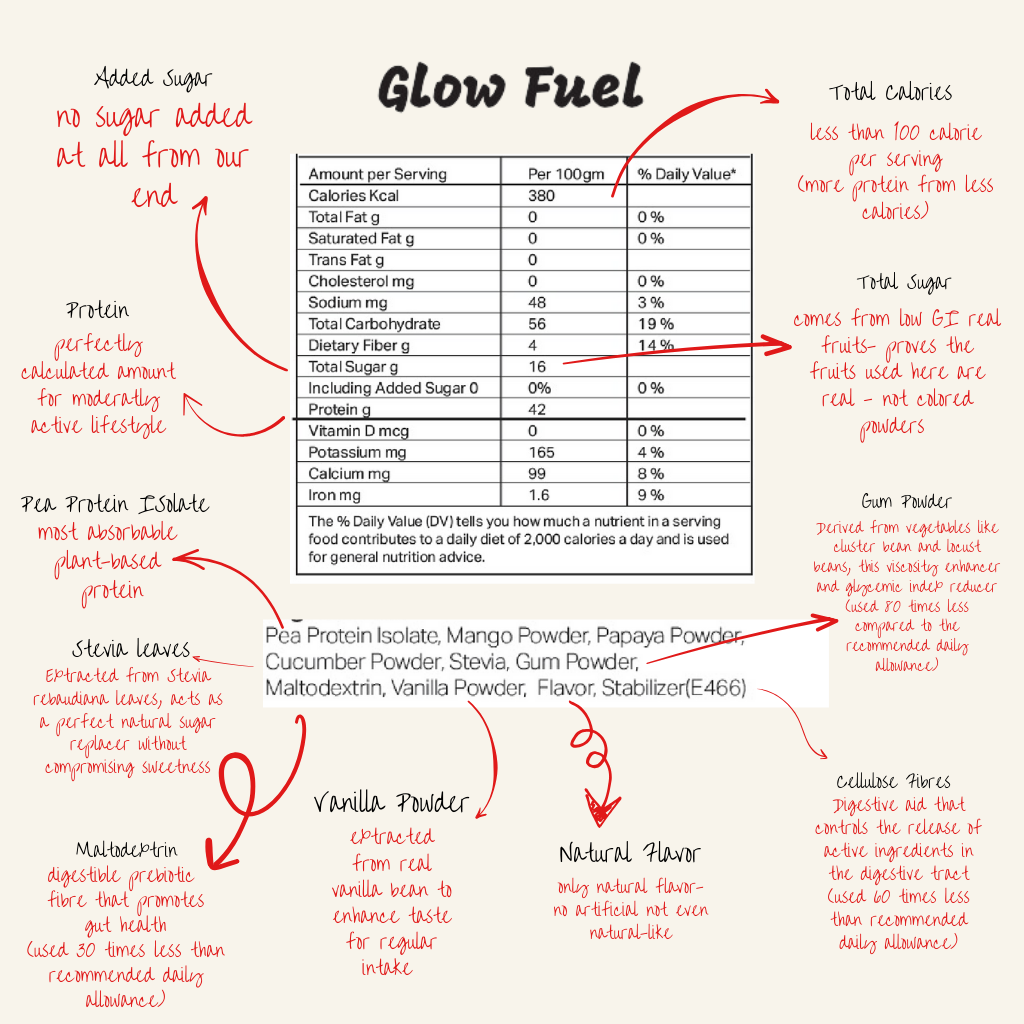Glow Fuel - Protein Smoothie Mix - Mango, Papaya, Cucumber