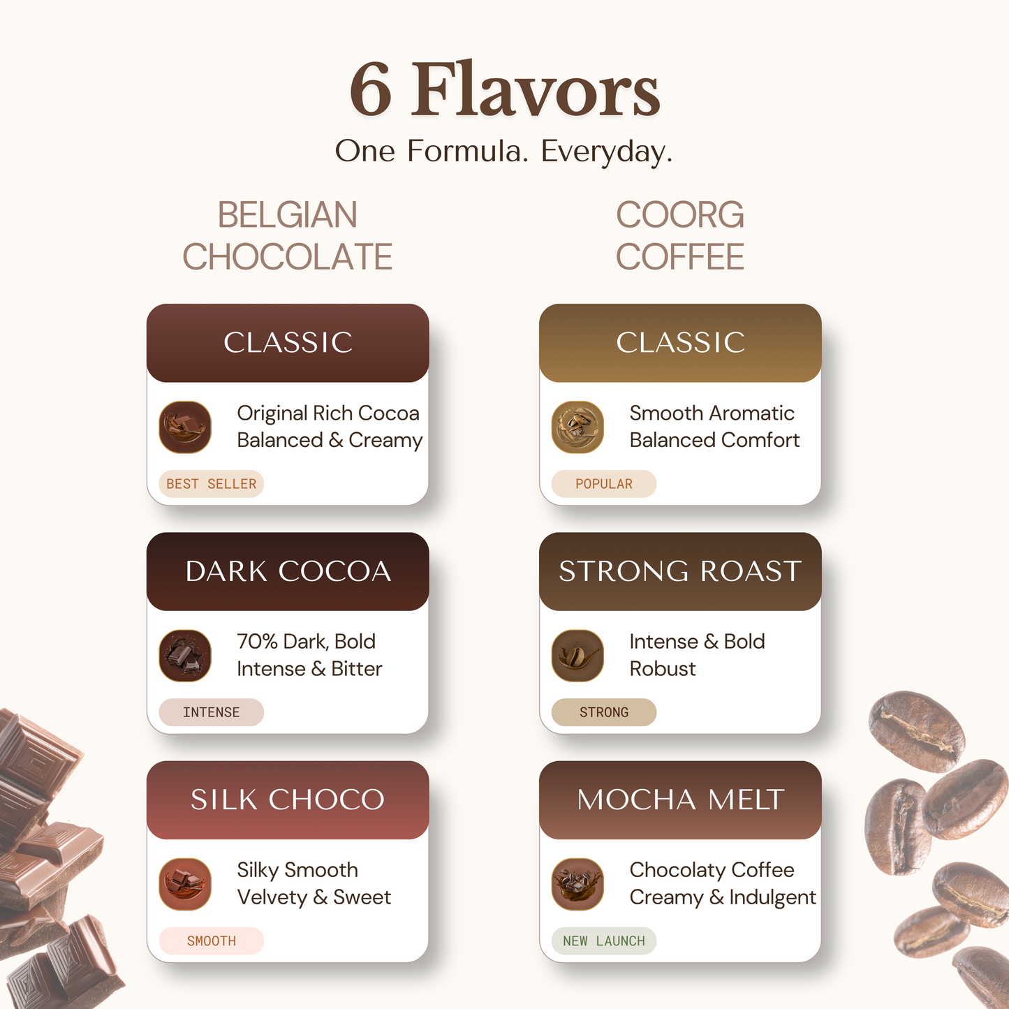 Collagen Protein Isolate - Coorg Coffee - Mocha Melt