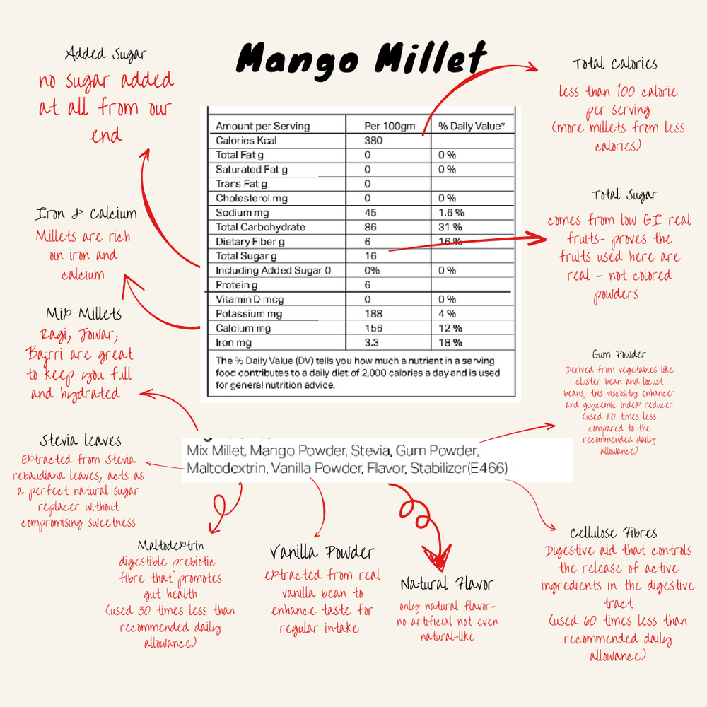 Assorted Box - Millet Smoothie