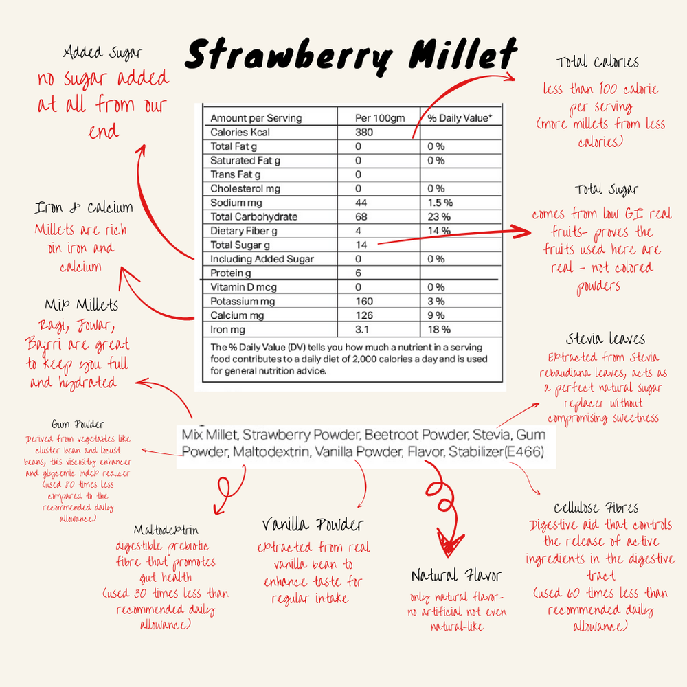 Assorted Box - Millet Smoothie