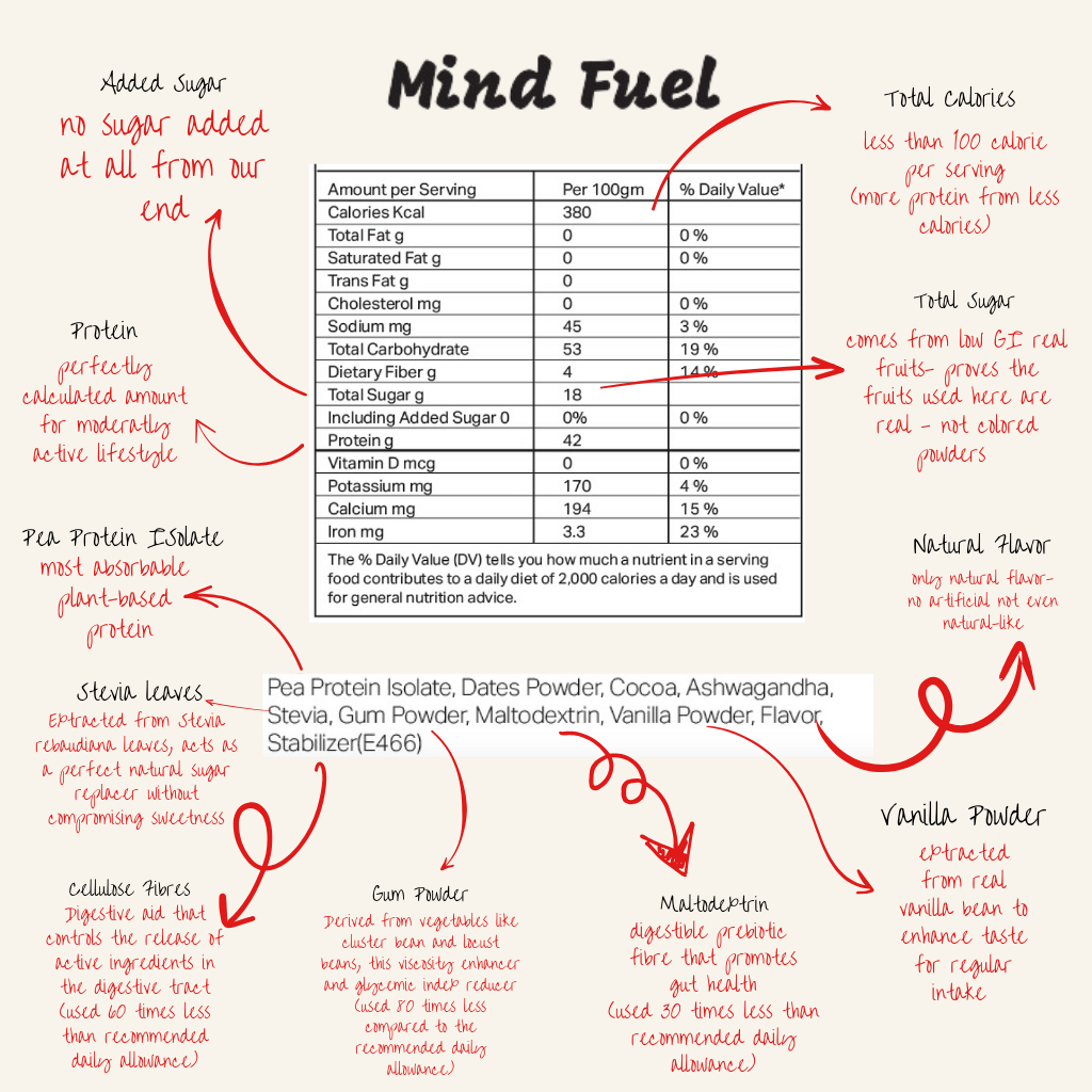 Mind Fuel - Protein Smoothie Mix - Dates, Cocoa, Ashwagandha