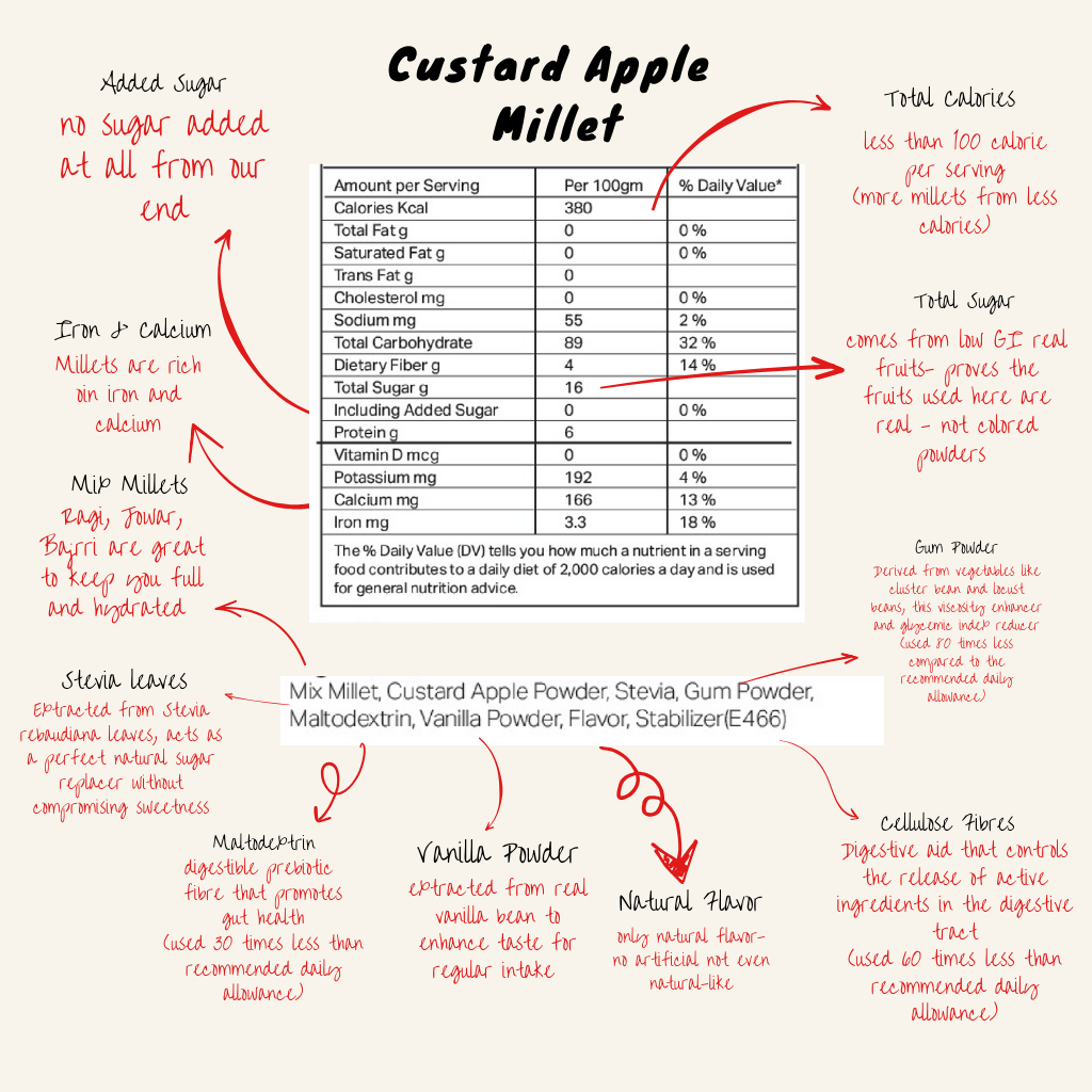 Custard Apple Millet Smoothie Mix