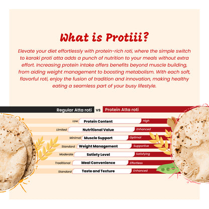 Karaki DIY Protiii - Protein Roti Atta