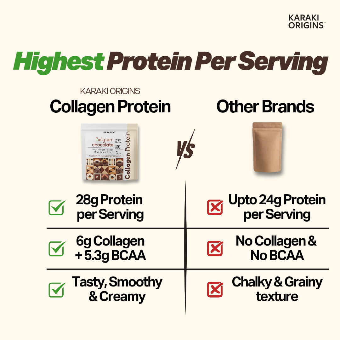 Collagen Protein - Coorg Coffee