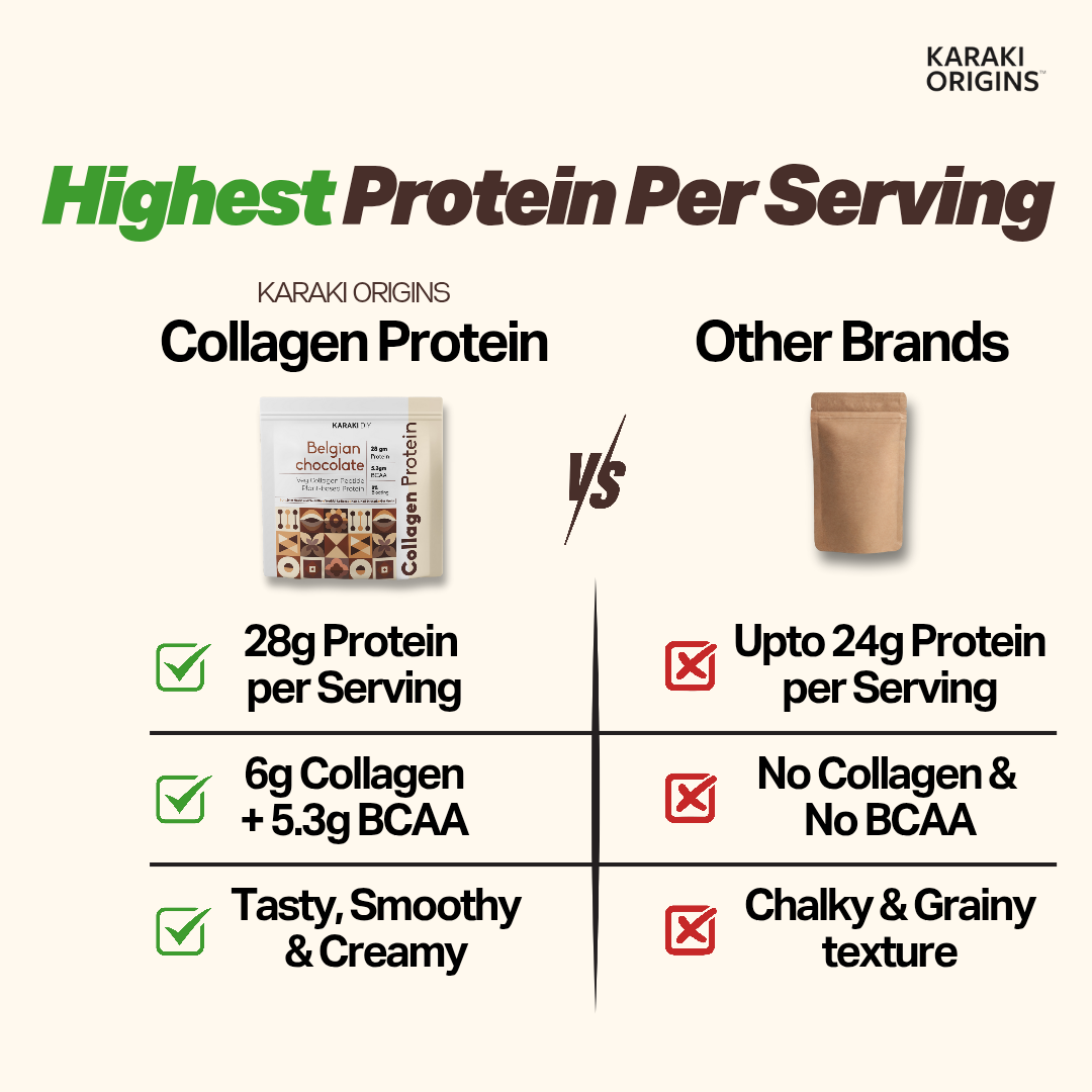 Collagen Protein Isolate - Coorg Coffee
