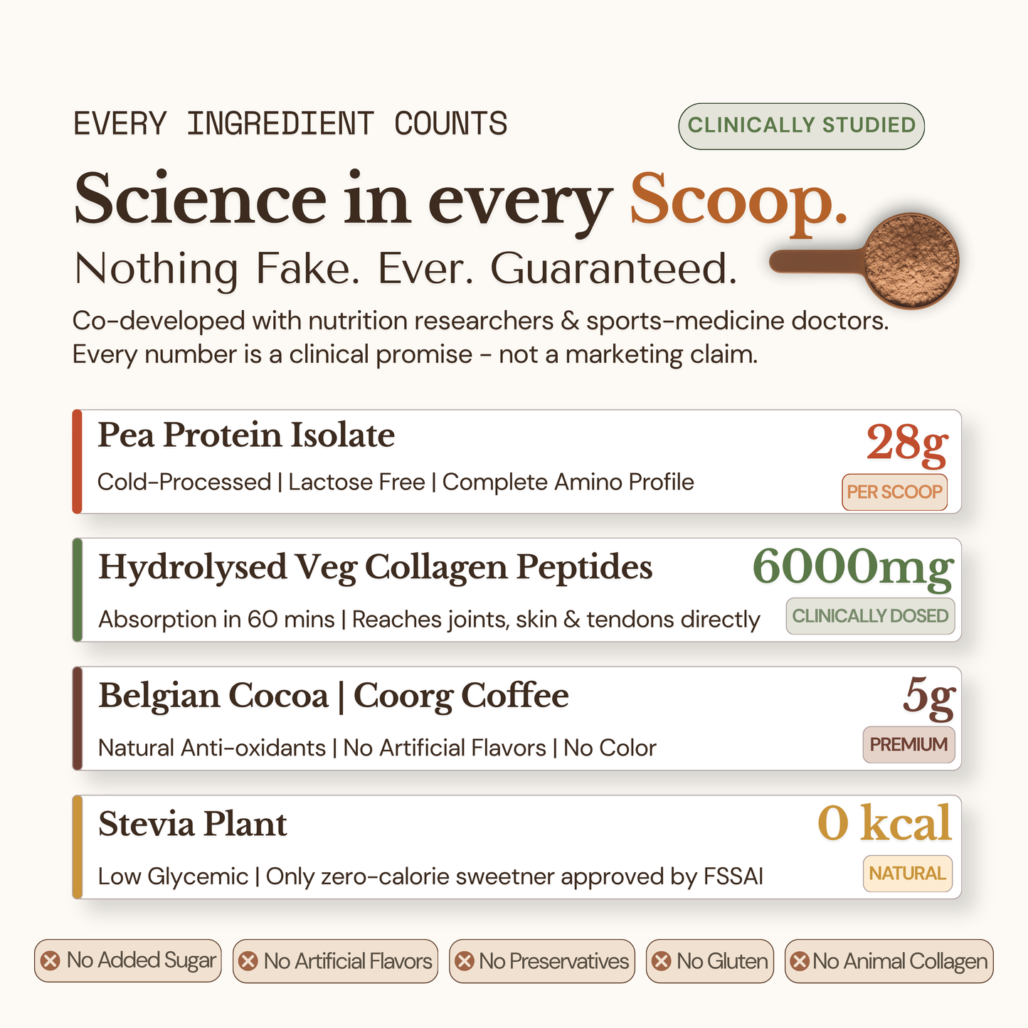 Collagen Protein Isolate - Coorg Coffee - Classic